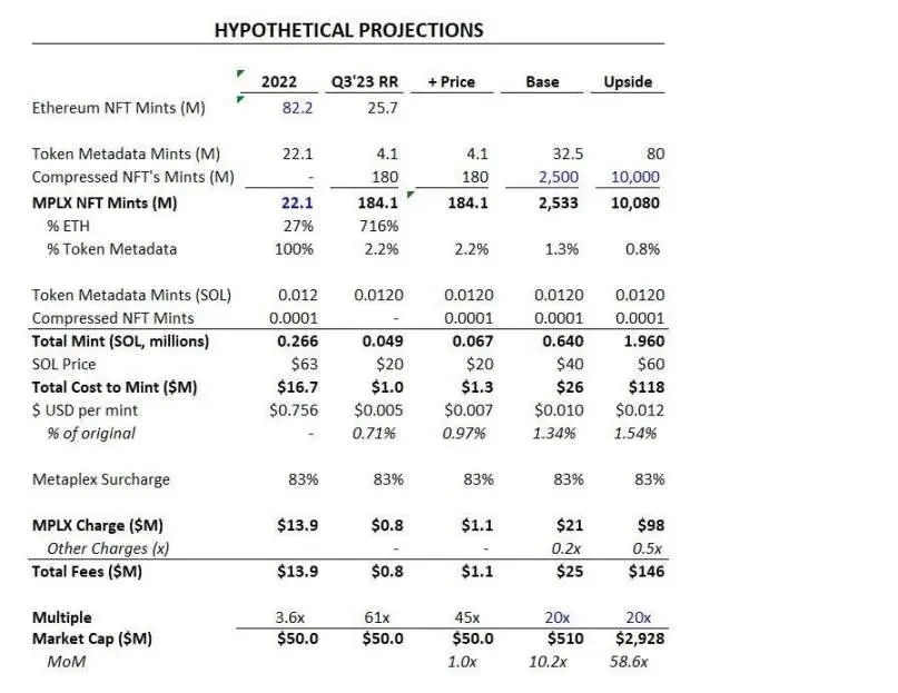 解析Metaplex：将Solana NFT铸造成本降低1000倍的幕后英雄
