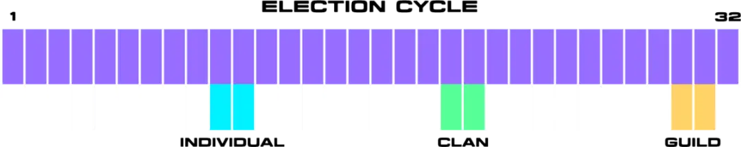 全面解读StepN开发团队的新链游Gas Hero游戏机制