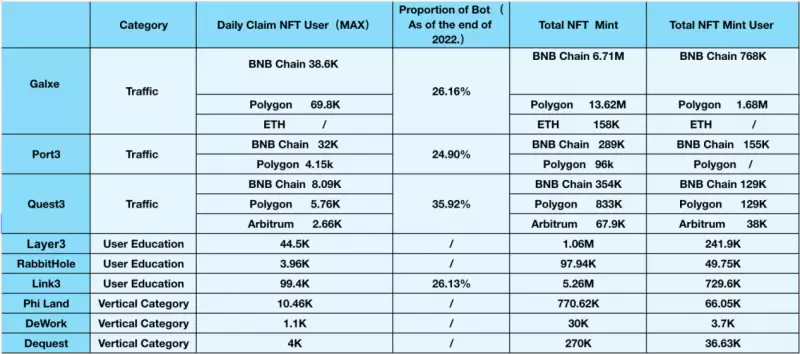 Port3 Network投研报告：从Web2到Web3，构建全新社交数据层
