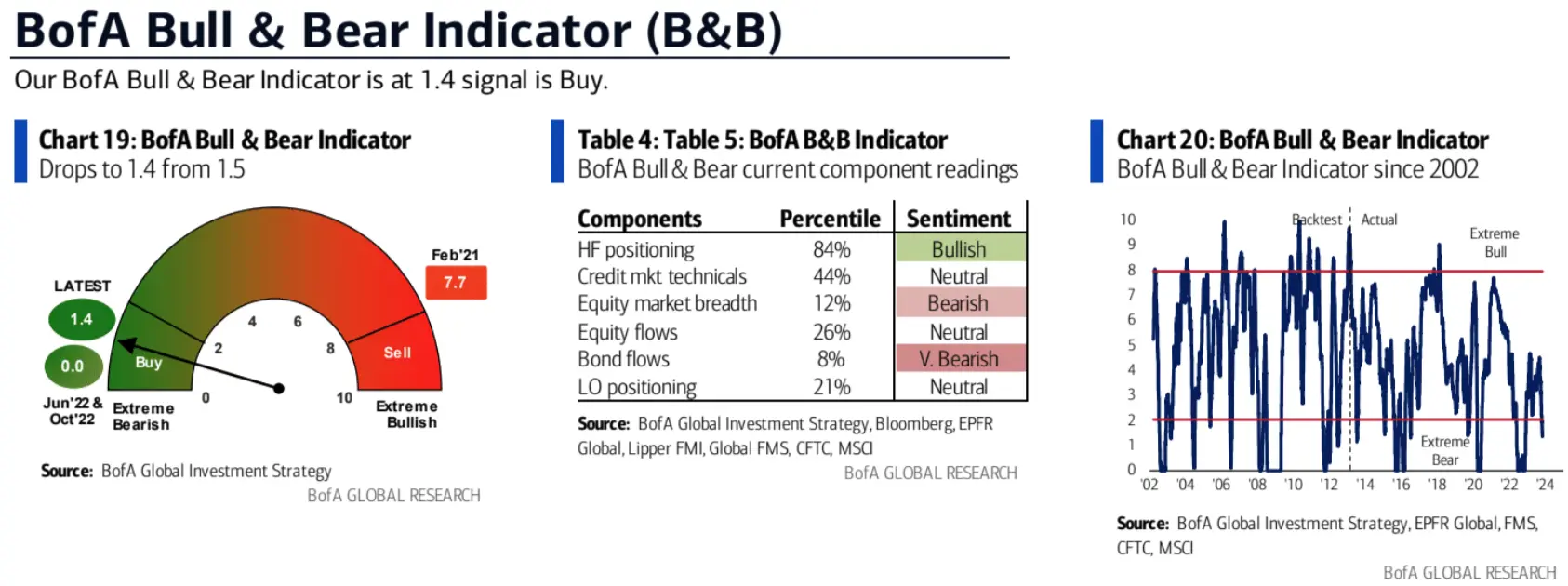 LD Capital宏观周报（11.06）：美股和加密币“垃圾暴动 ”共振，踩踏式补仓进行时