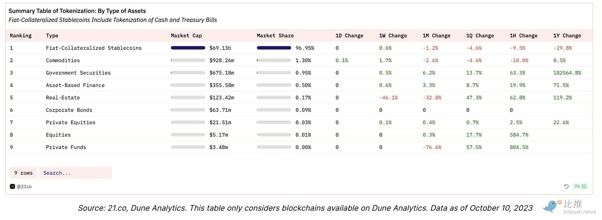 速读21.co代币化报告：数万亿美元的市场？