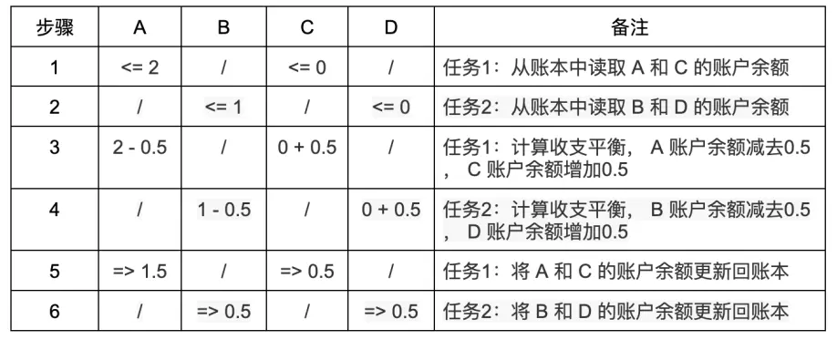万字解读并行EVM ：超越串行，如何突破区块链性能瓶颈？