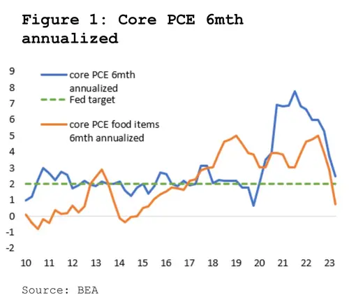 LD Capital宏观周报（12.25）:基金经理FOMO，散户情绪过热