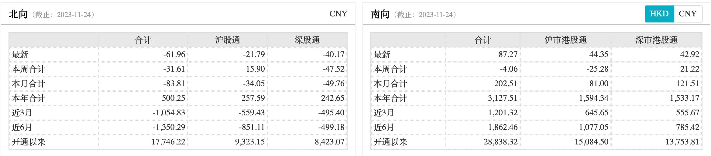 LD Capital宏观时评：港股何时启动反弹？