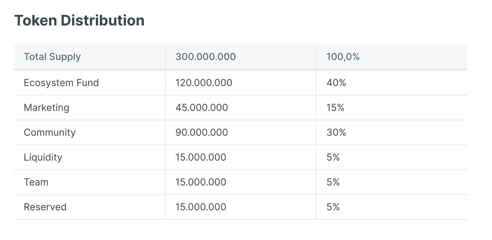 xPet：Fren Pet 升级版，基于Arbitrum的电子宠物社交游戏