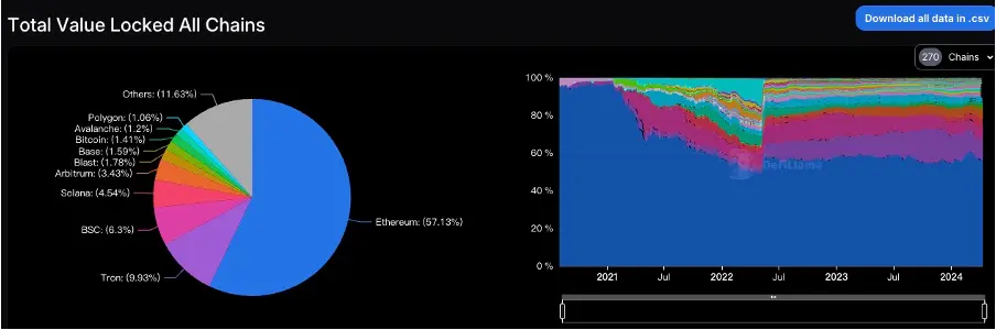 加密市场一周综述：BTC减半在即，插针频繁注意风险