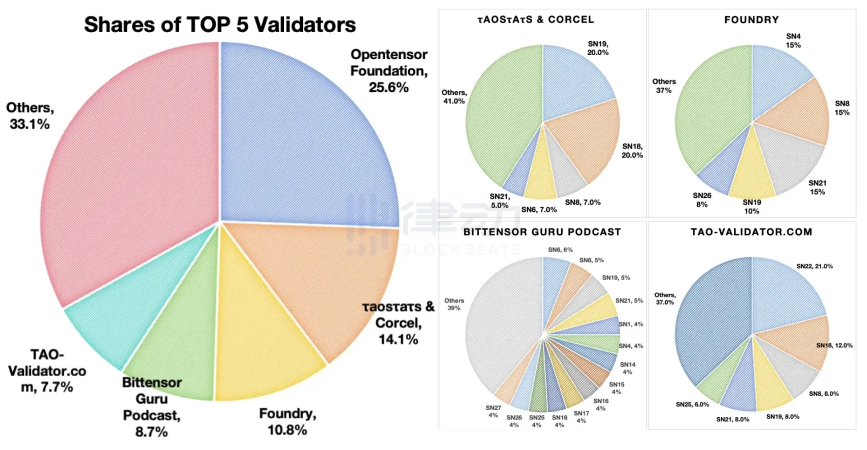 半年涨超10倍，Bittensor是AI届以太坊还是meme新工厂？