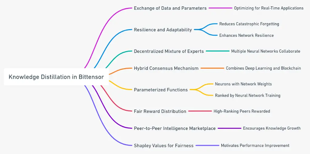 万字详解：Bittensor网络和代币TAO如何革新AI行业