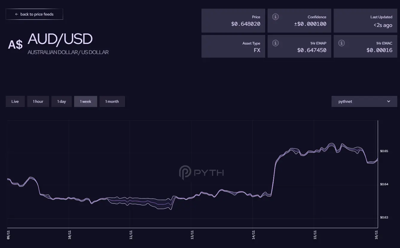 DeFi预言机新图片？深度分析Pyth Network