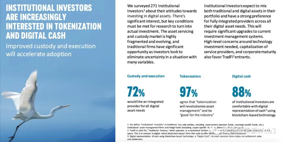 万字详解RWA资产通证化：底层逻辑梳理与大规模应用实现路径