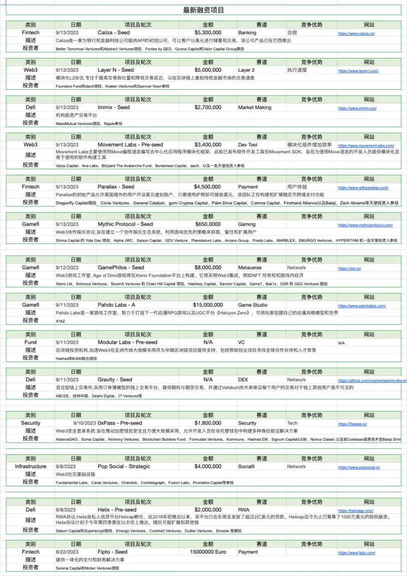 加密市场一周综述（09.09-09.15）：NFT市场持续冷淡 , 寒冬何时结束？