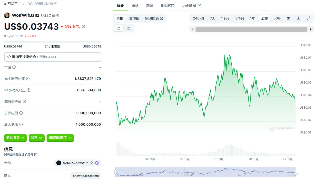 Base生态MEME热度起势，一览9个受关注MEME