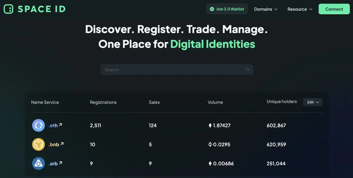 Friend.Tech猛烈势头下，一览2023年SocialFi生态格局及投资情况