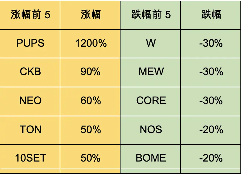 加密市场一周综述：BTC减半在即，插针频繁注意风险
