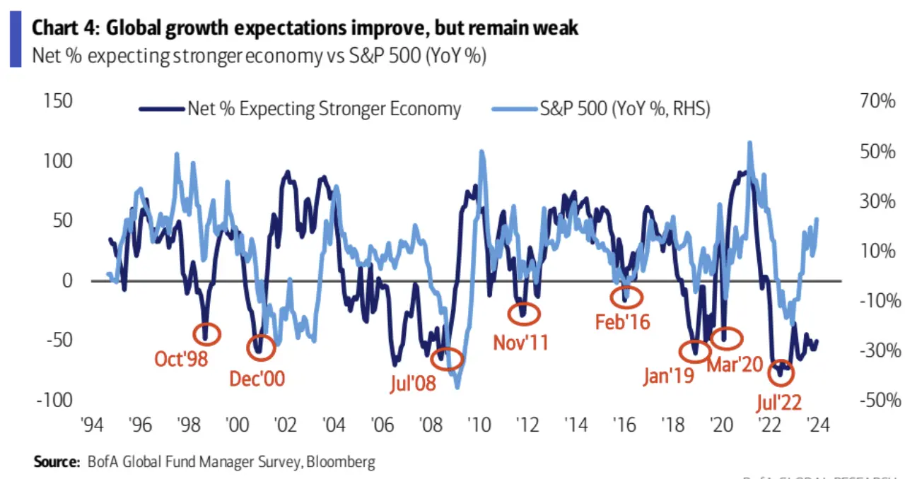 LD Capital宏观周报（12.25）:基金经理FOMO，散户情绪过热