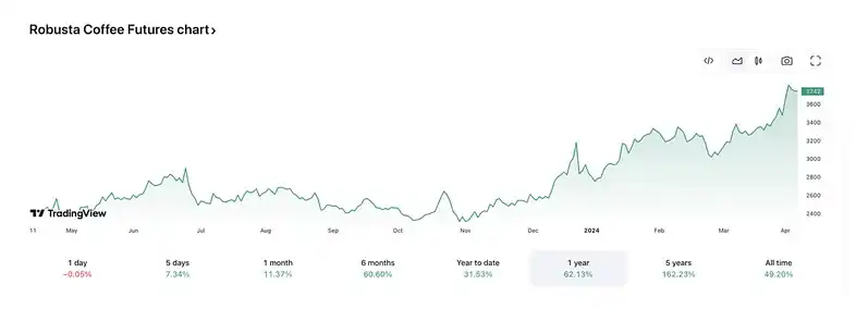 地缘政治危机中的牛市：BTC的避险属性为何不明显？
