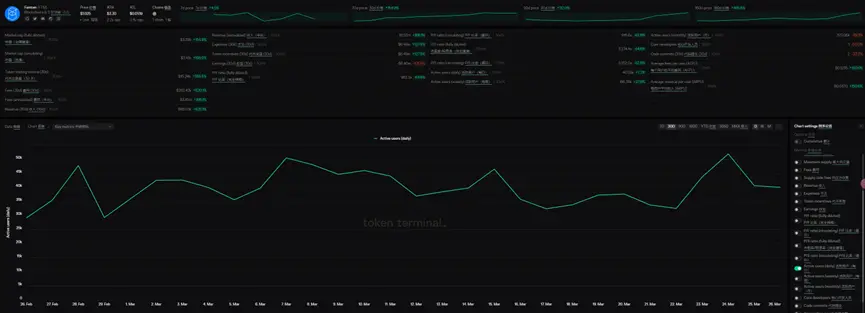 公链的新叙事之Fantom：Sonic出场重启性能竞赛