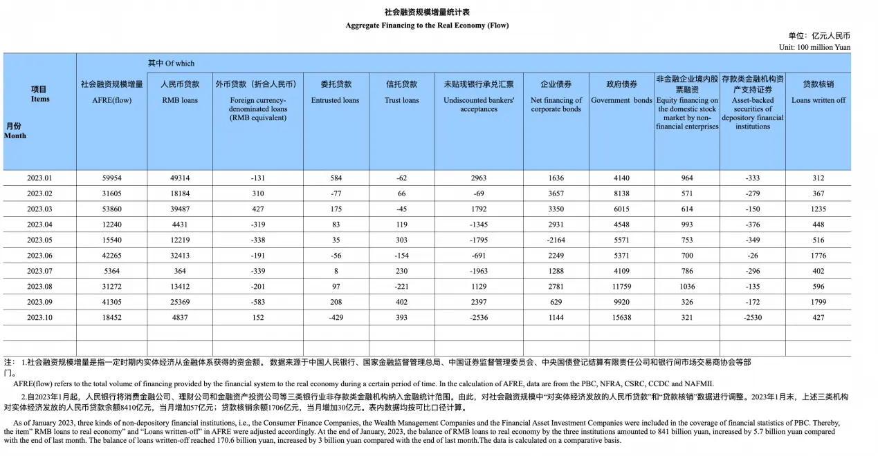 LD Capital宏观时评：港股何时启动反弹？