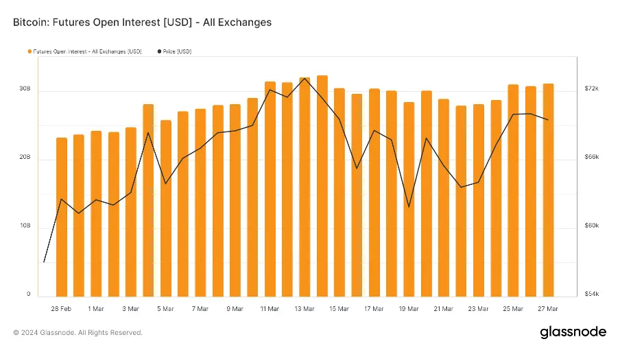 加密市场一周综述（3.25-3.31）：Base和Solana金狗爆发，L3概念火热
