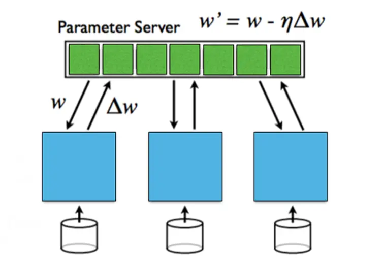 AI x DePIN：火热赛道的碰撞将诞生哪些新机遇？
