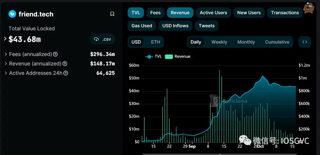 从设计到运营，回顾Friend.tech的爆款逻辑