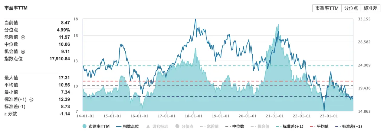 LD Capital宏观时评：港股何时启动反弹？