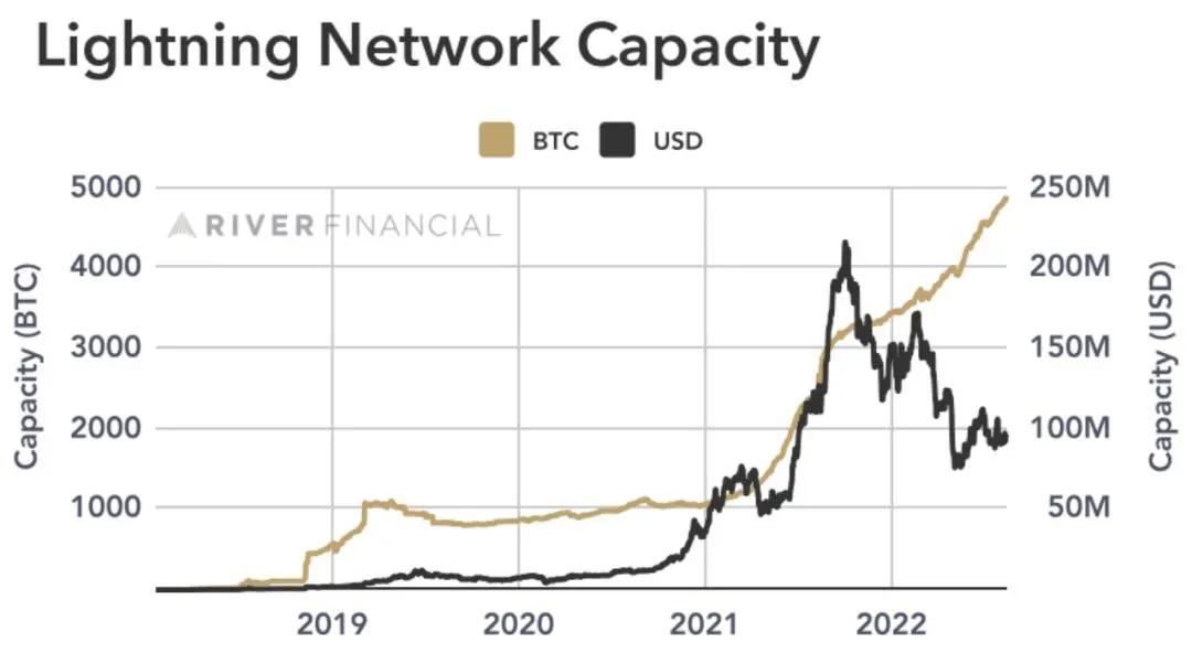 隔离见证带来的启示：比特币的僵化和分层扩容