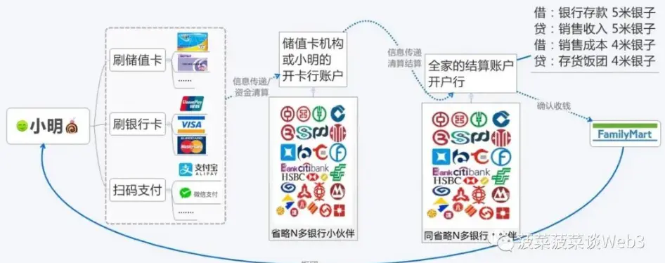 万字详解RWA资产通证化：底层逻辑梳理与大规模应用实现路径
