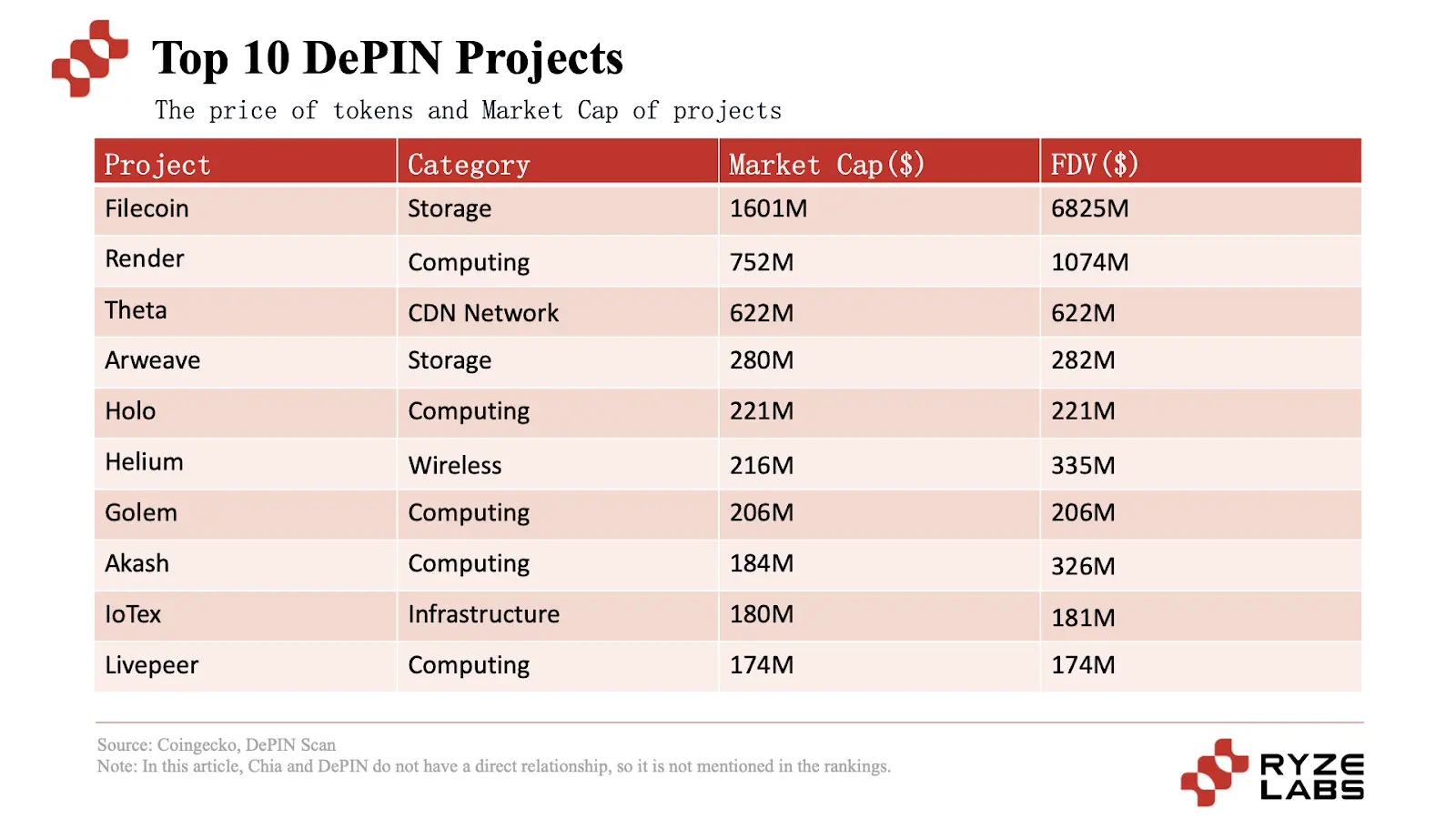 新基建浪潮：剖析DePIN赛道的机遇与挑战