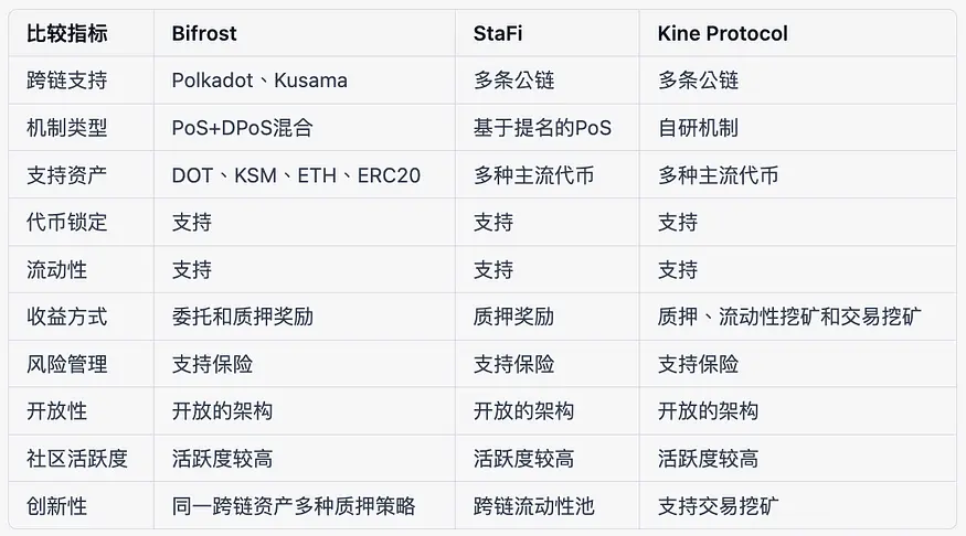 探讨跨链质押衍生品协议的未来
