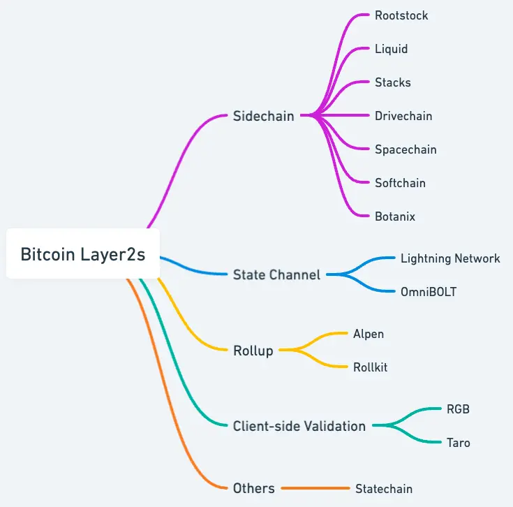 闪电网络隐私问题：探索未来的挑战