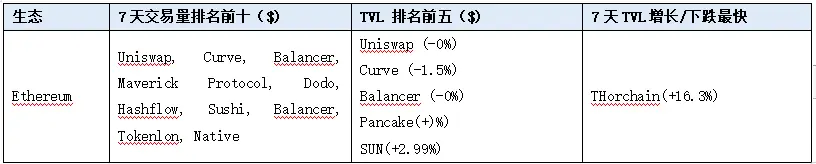 加密赛道周报[2023/09/18]：整体市场反弹，各赛道数据回暖