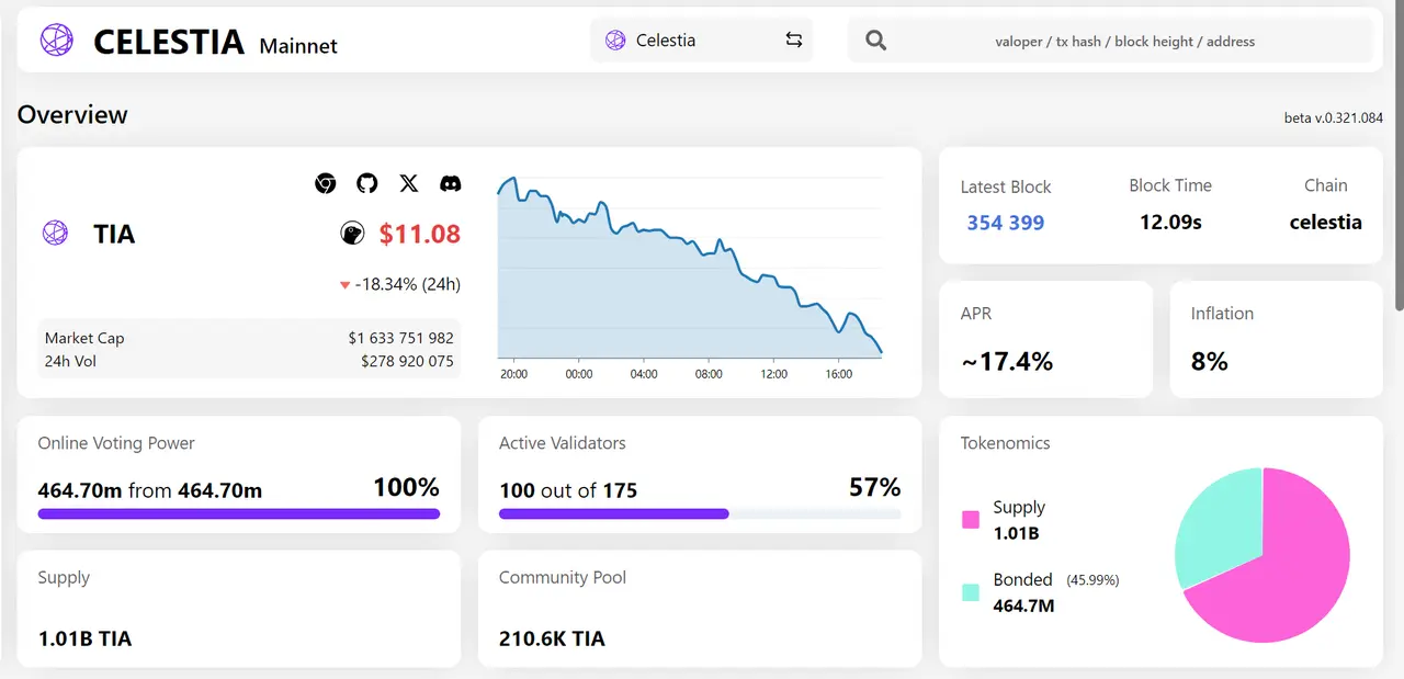 0铸造成本费看似诱人，Celestia铭文项目CIAS潜藏的多重漏洞值得警惕