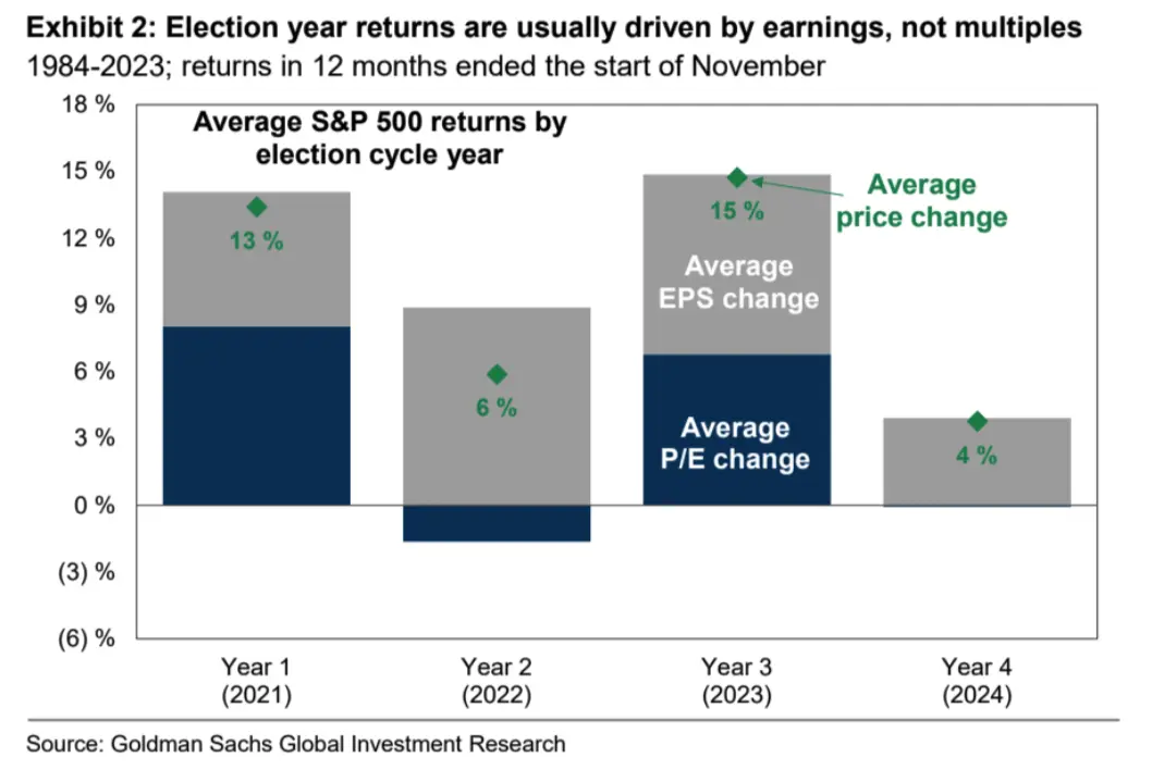 LD Capital宏观周报（11.06）：美股和加密币“垃圾暴动 ”共振，踩踏式补仓进行时