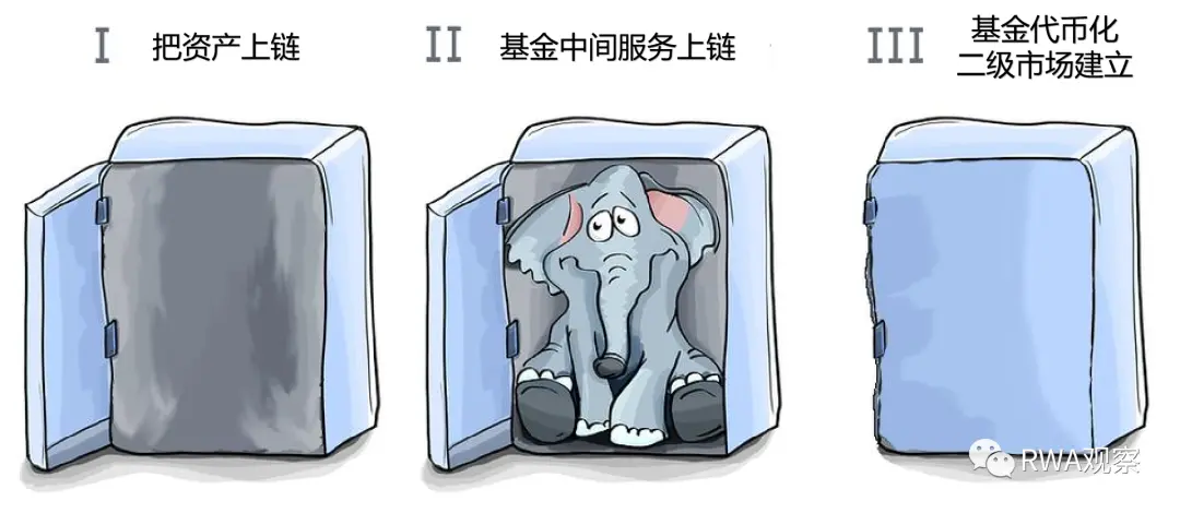 贝莱德再次拥抱加密：继推出比特币ETF之后，这次发了个链上基金