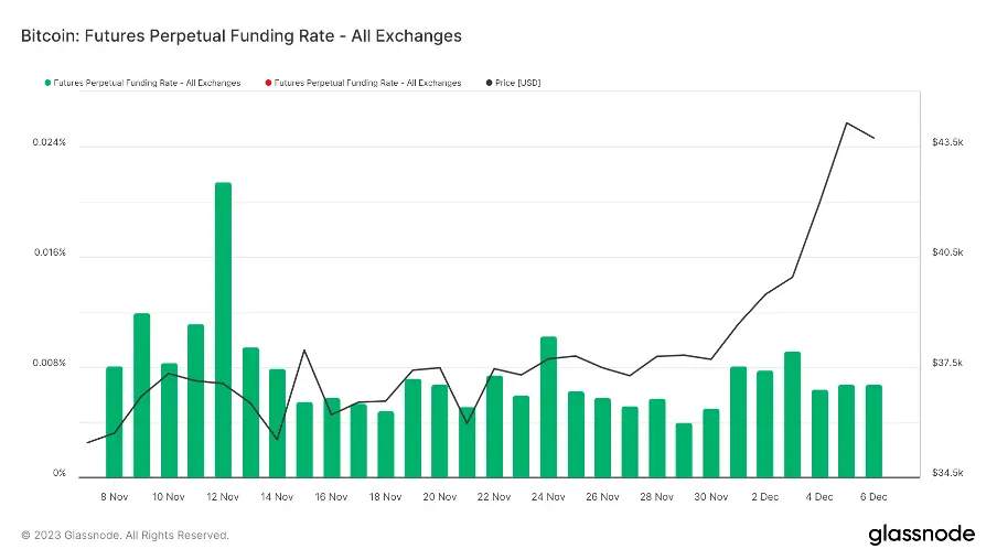 加密市场一周综述（12.02-12.08）：铭文热火朝天，DePIN初露锋芒
