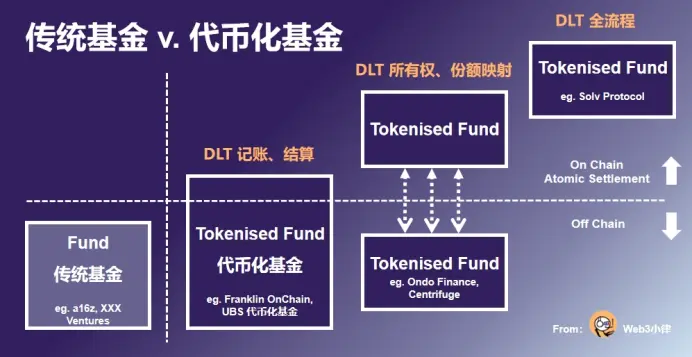 一文读懂香港STO新规：有关中介机构从事代币化证券相关活动的通函