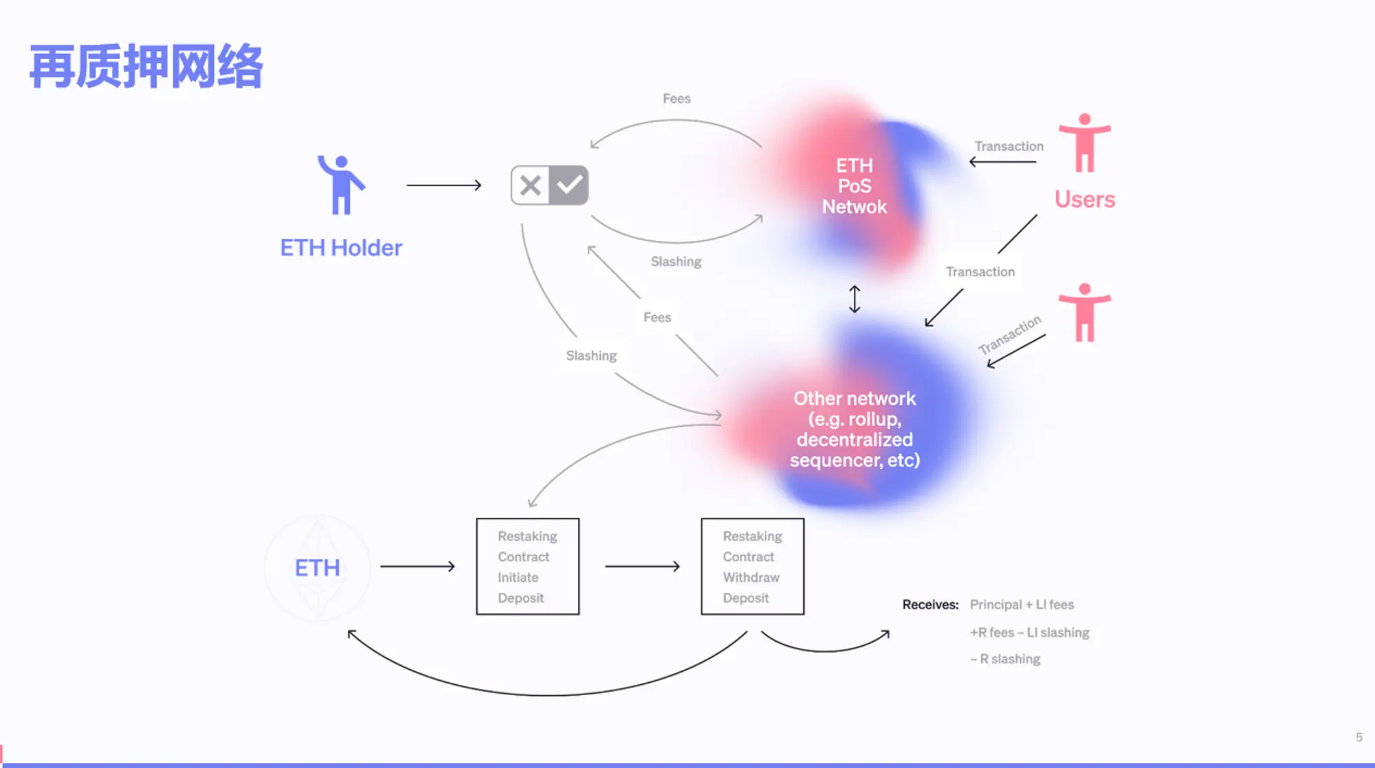 再质押存在哪些风险？该如何解决？
