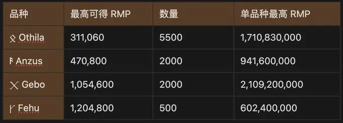 Khái niệm khai thác trước Rune: tìm hiểu Rune Kingdom Rune Dragon trong một bài viết