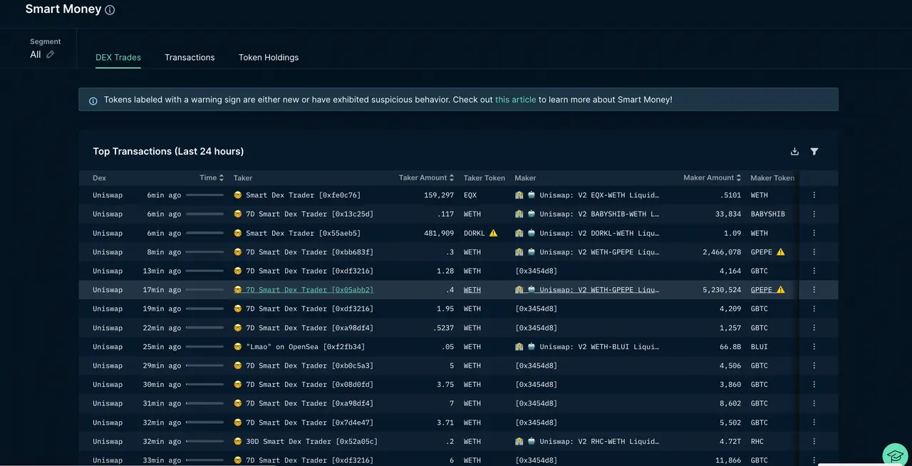 链上数据产品洞察：Nansen、Dune Analytics和LookOnChain对比分析
