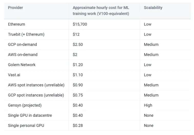 AI x DePIN：火热赛道的碰撞将诞生哪些新机遇？