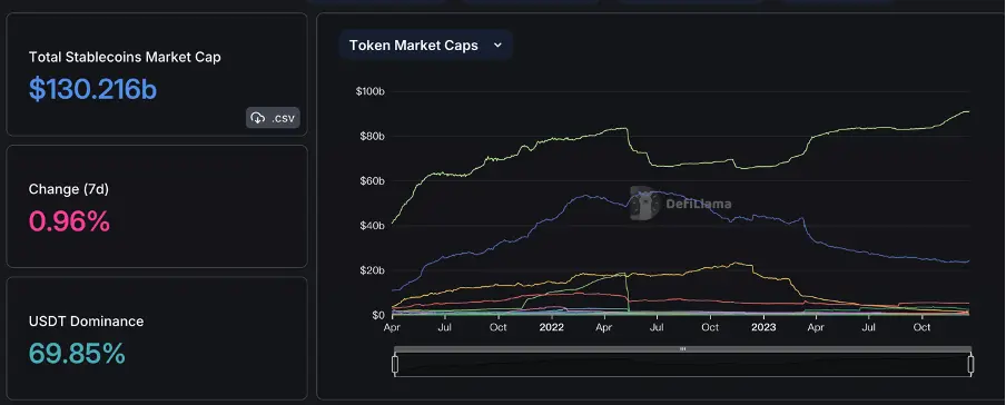 加密市场一周综述（12.16-12.22）：圣诞狂欢，Solana土狗铭文DePIN齐开花