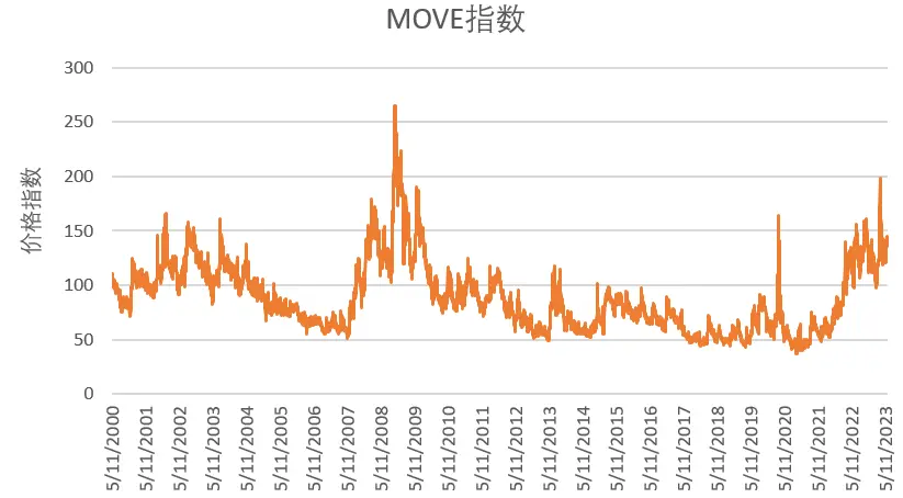 Marquee保险引领RWA浪潮：构建新一代链上保险体系