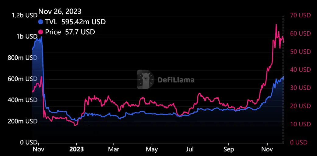 Pyth和Jito等头部协议相继空投，Solana DeFi生态能否崛起于空投热潮？