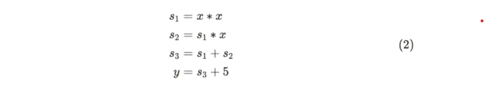 零知识证明的力量：数学解码zk-SNARK