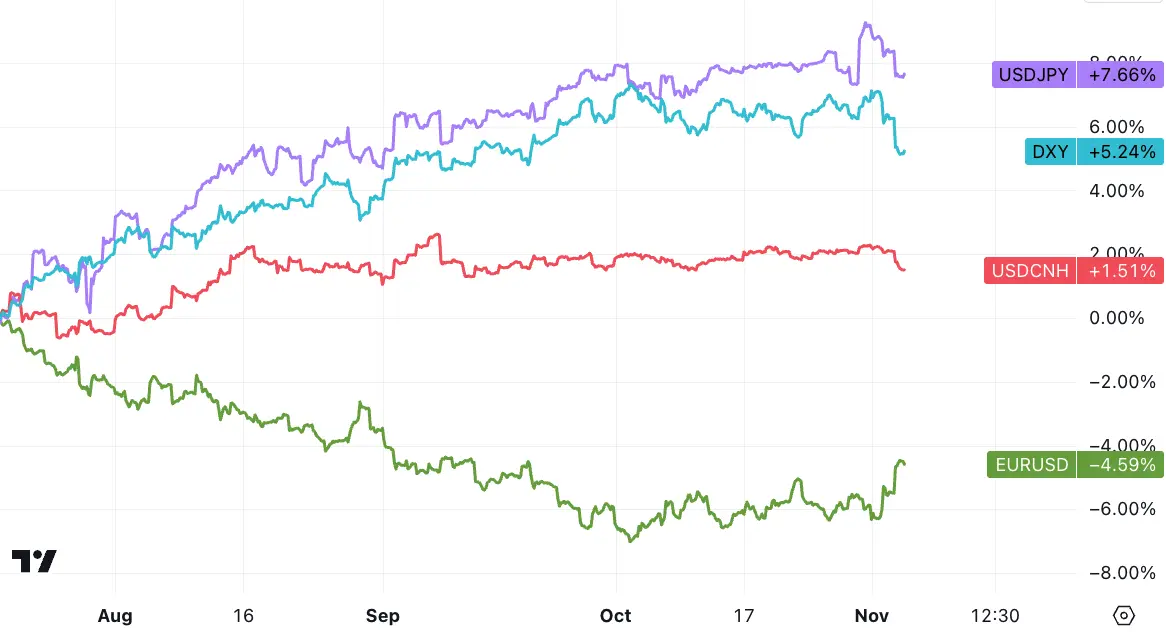 LD Capital宏观周报（11.06）：美股和加密币“垃圾暴动 ”共振，踩踏式补仓进行时