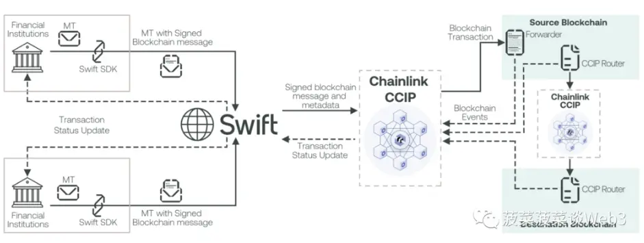 万字详解RWA资产通证化：底层逻辑梳理与大规模应用实现路径