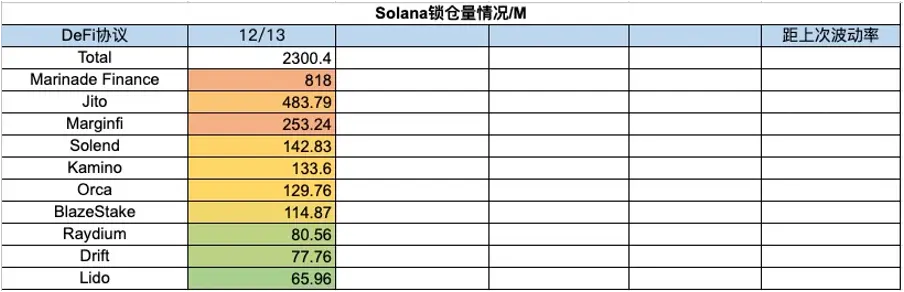 加密市场一周综述（12.09-12.15）：市场短暂回调，铭文百花齐放