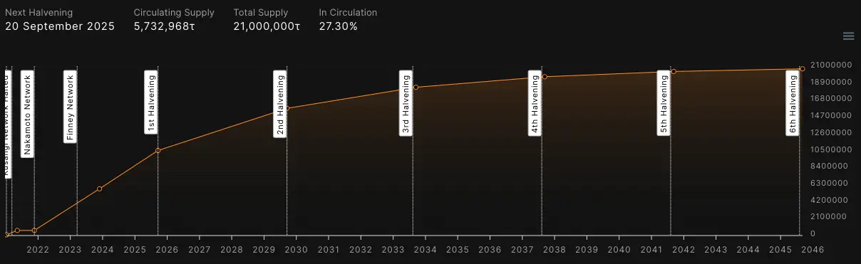 ChatGPT 周年后谈：生成 AI 的瓶颈与 Web3 的机遇
