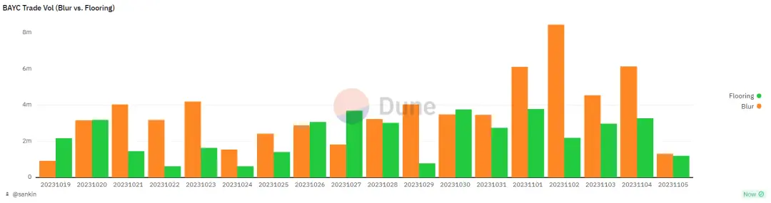 NFT寒冬将逝，市场格局发生了何种变化？